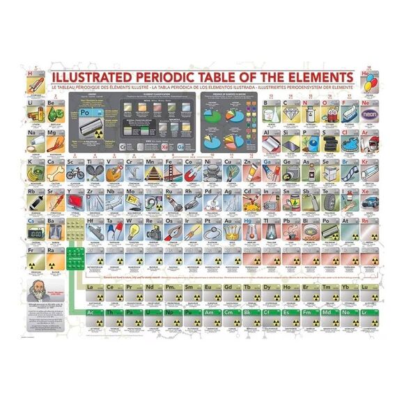 Eurographics Illustrated Periodic Table of the Elements 500 pc Jigsaw Puzzle USE - Picture 2 of 9